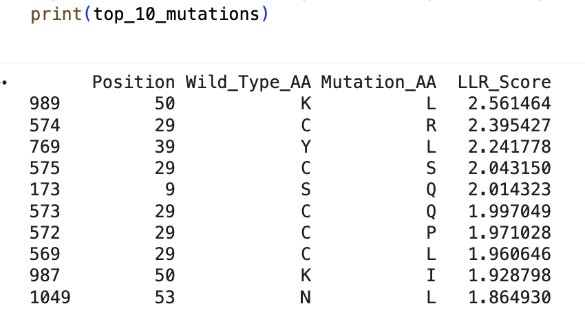 top 10 mutations