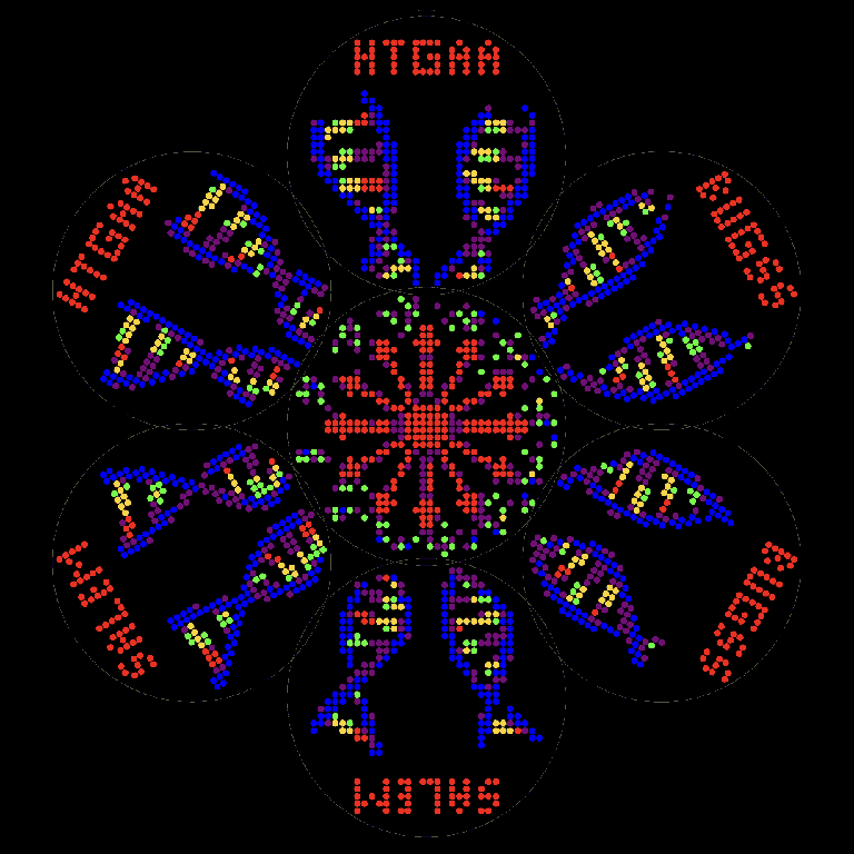 Test of Animated rotating DNA 