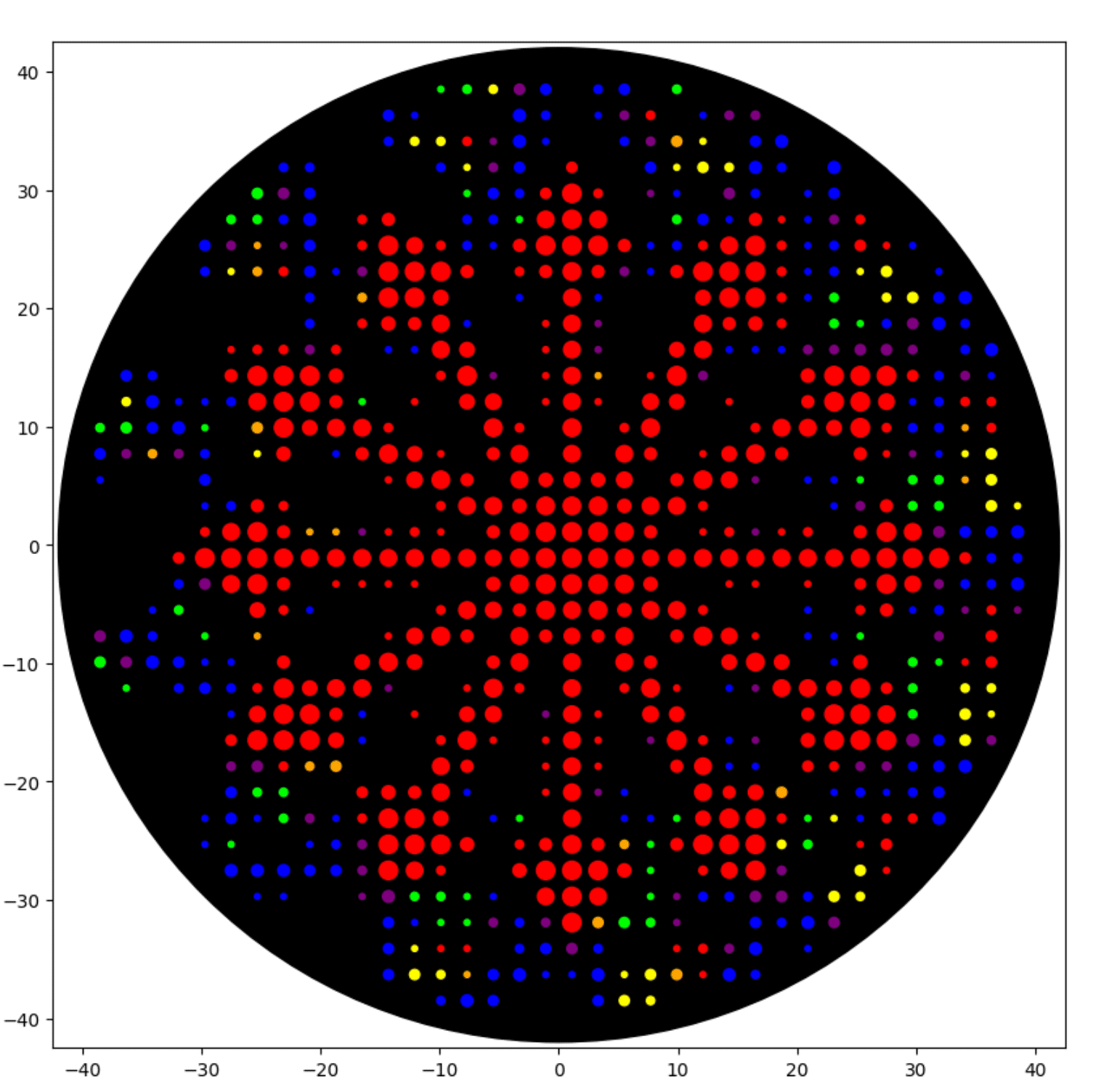 Digital animation of central star