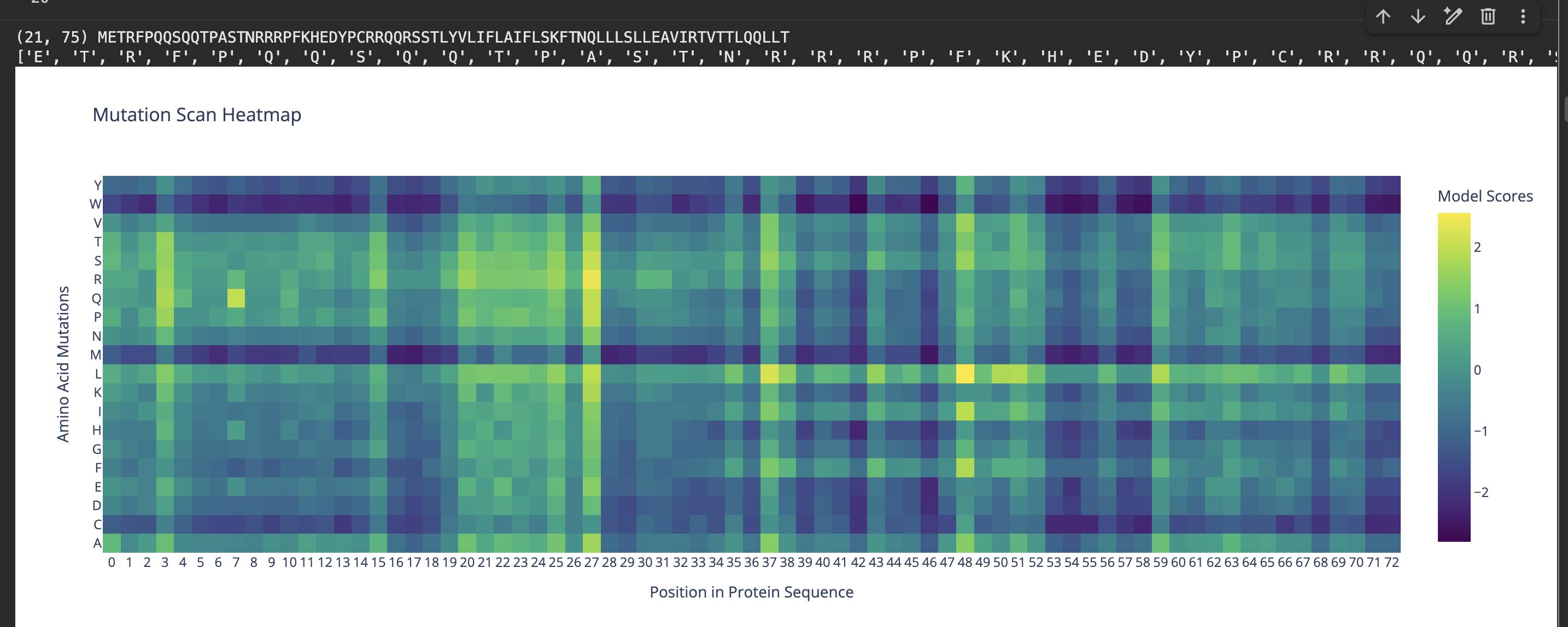Heatmap