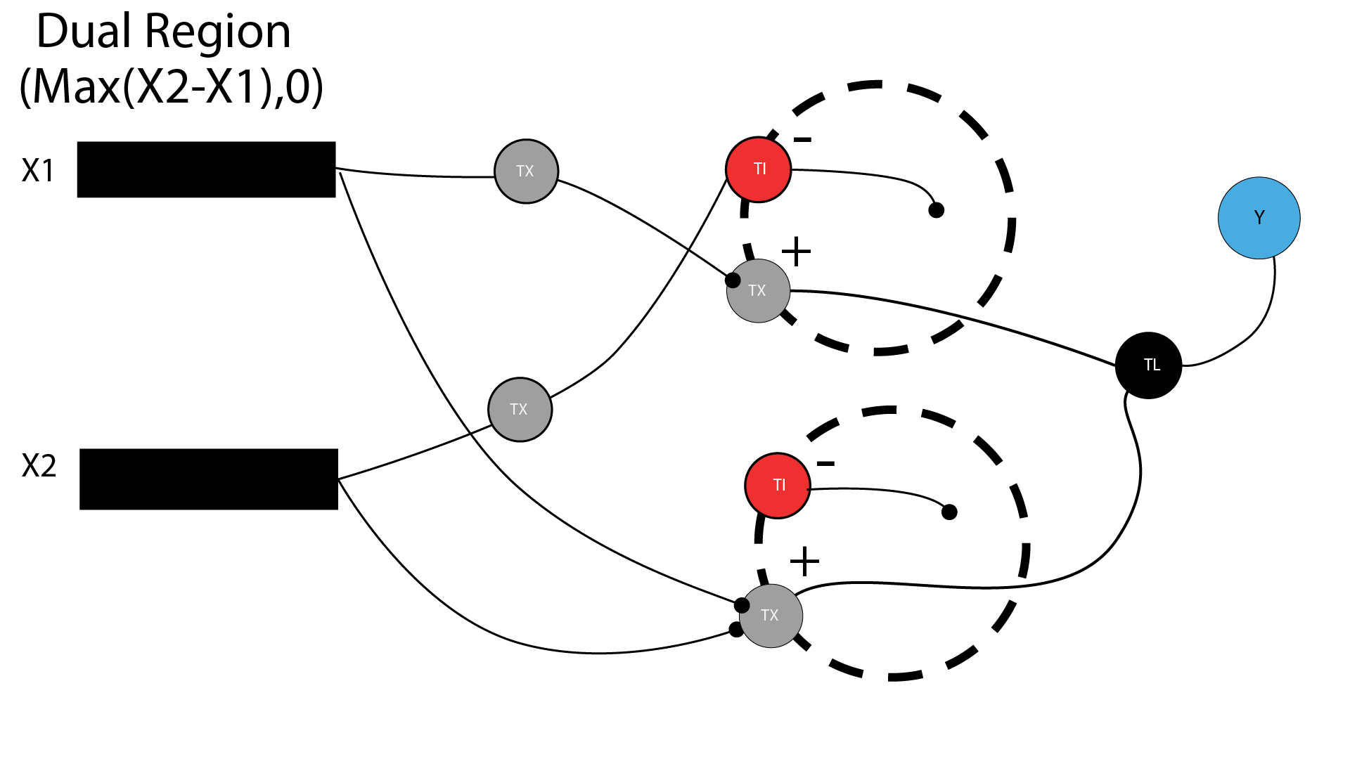 Dual Region Circuit