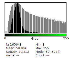 Cell Colony Histogram