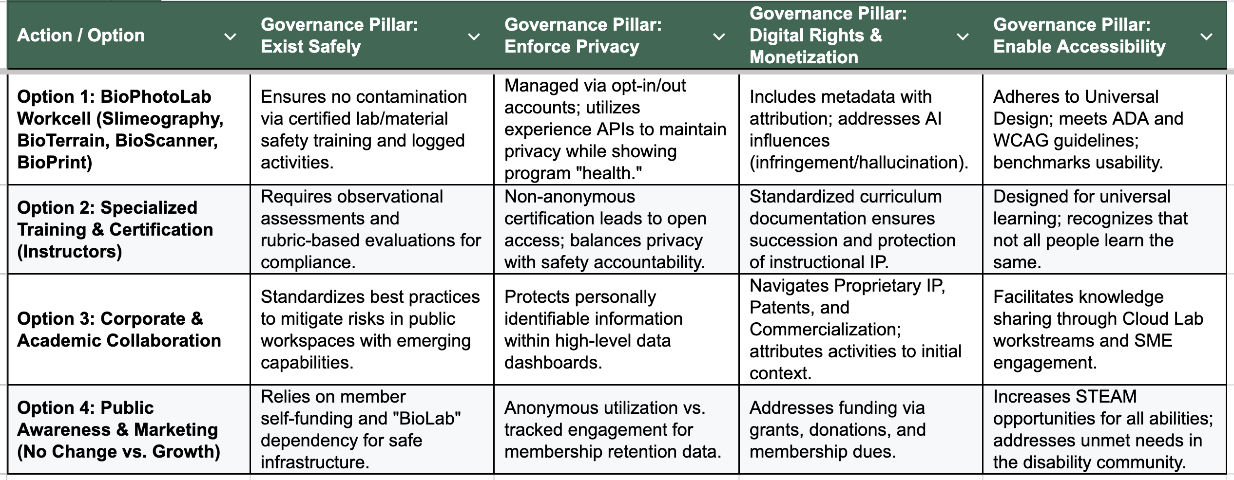 Governance Policies