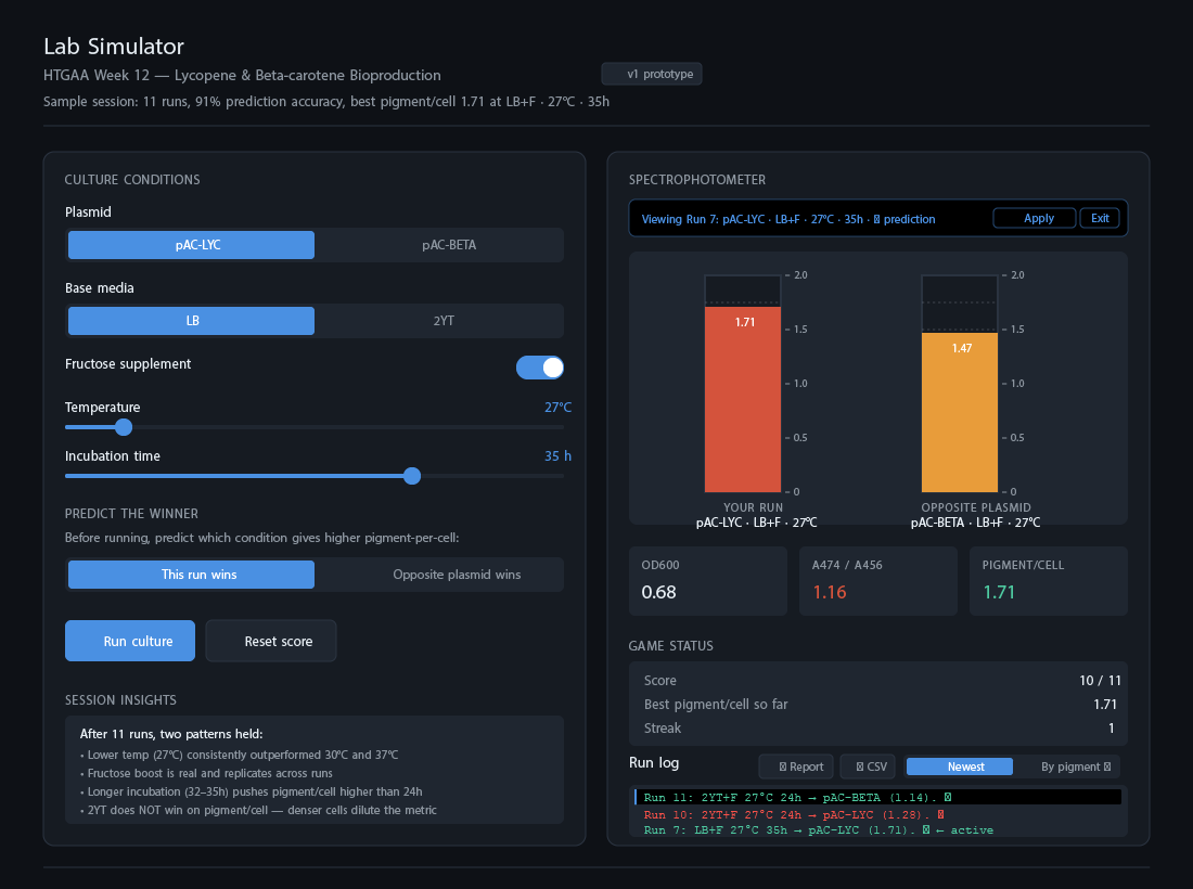 Lab Simulator — sample session