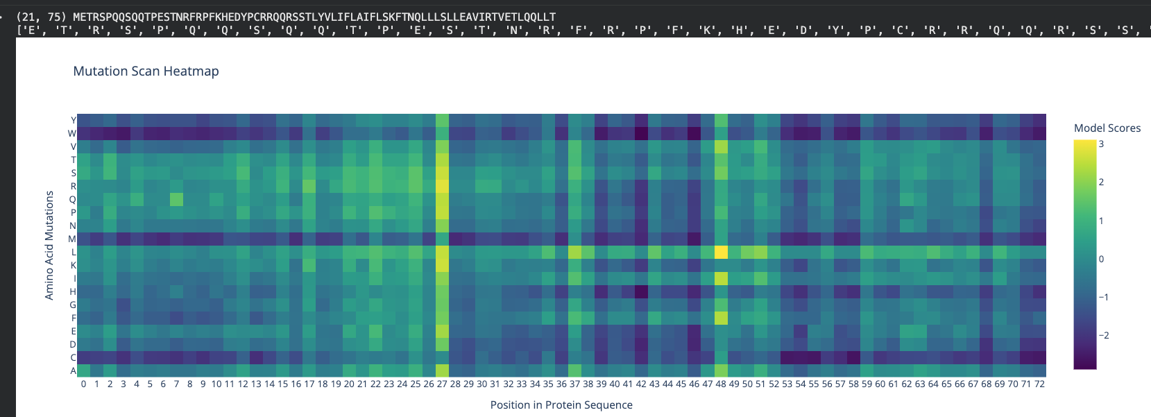 Phase 4 — ESM2 mutation scan heatmap