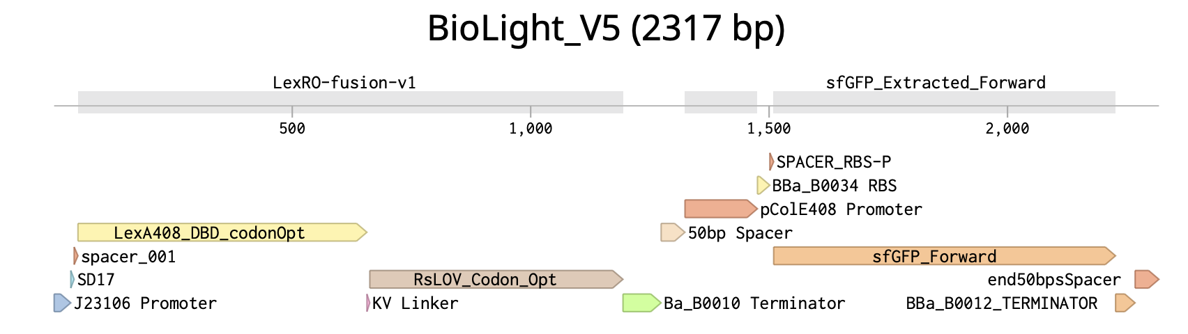 Benchling Linear