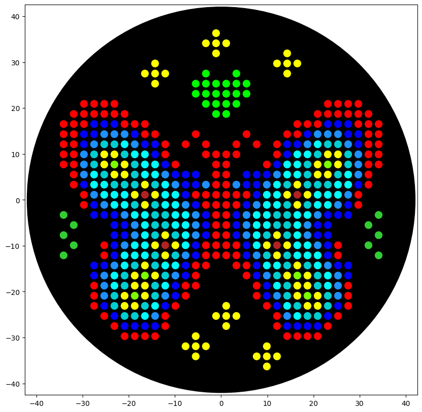 Butterfly Opentrons Simulation!
