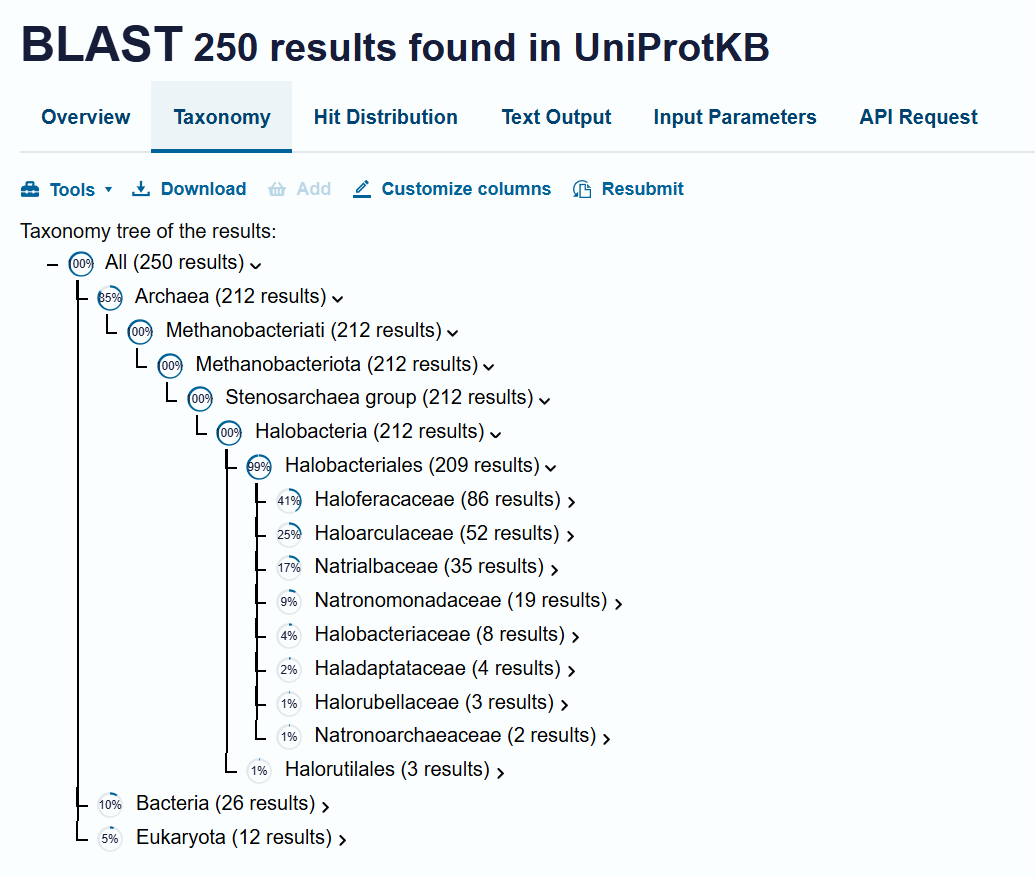bR protein BLAST taxonomy screenshot