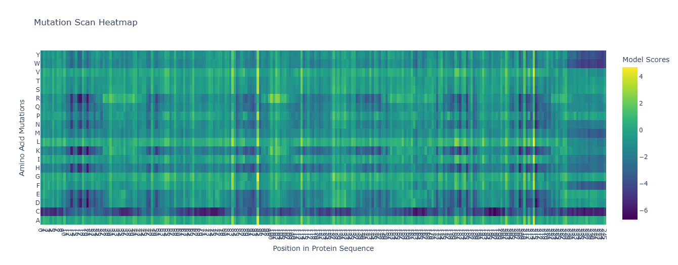 bR protein ESM2 model heatmap