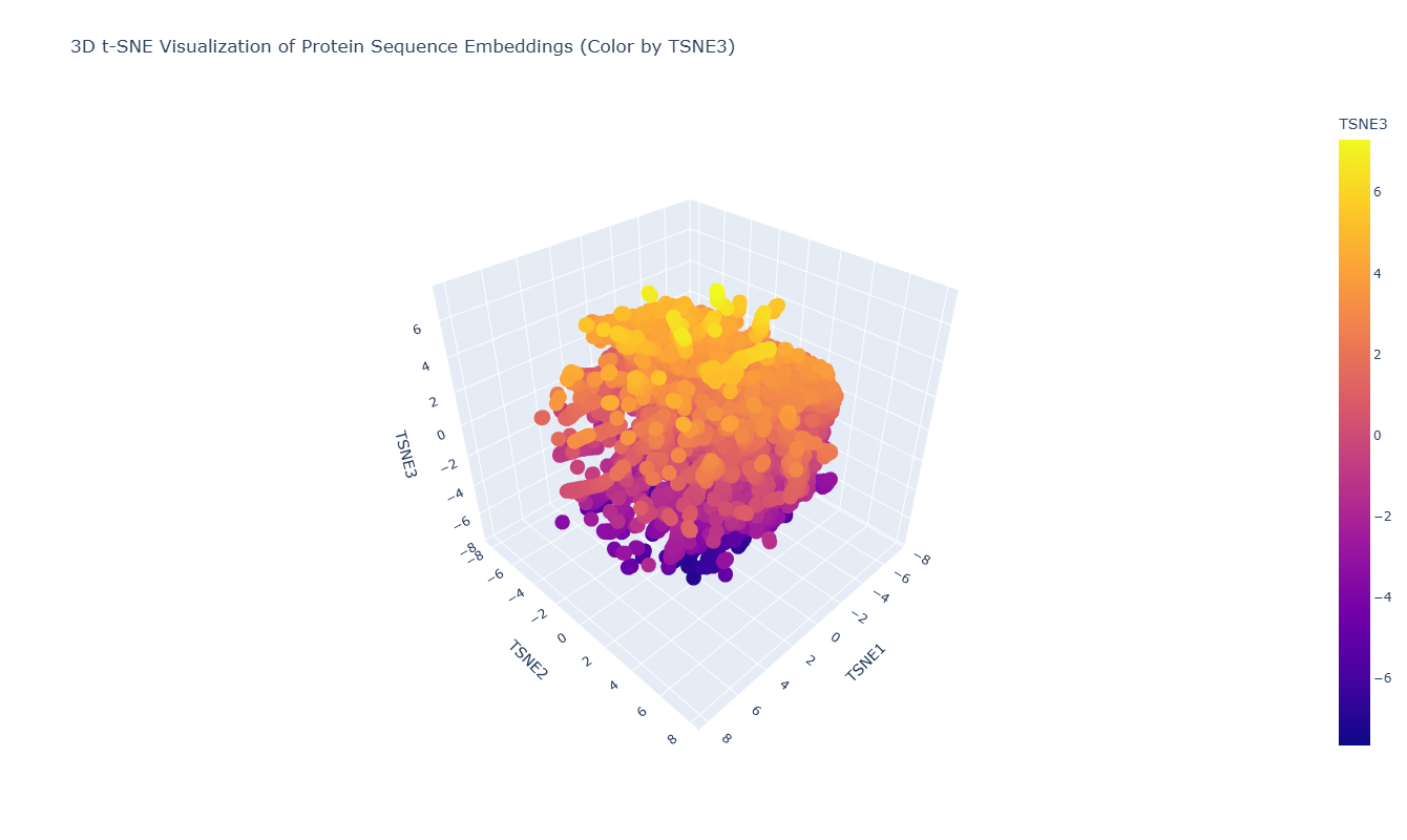 3D scatter plot latent space