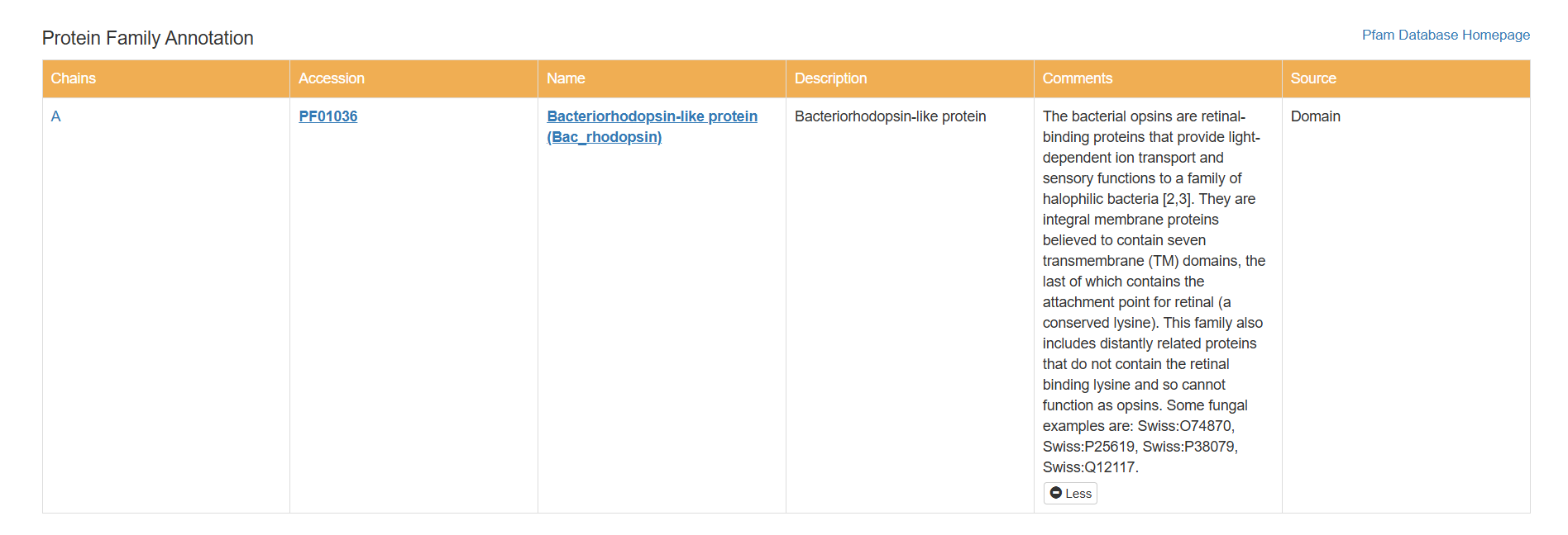 bR protein family annotation