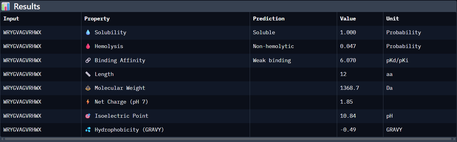 Peptide N°1 Peptiverse result