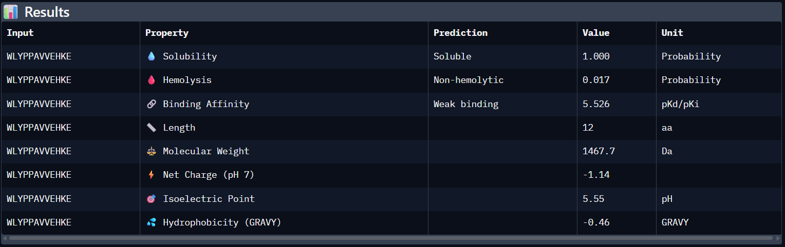 Peptide N°2 Peptiverse result