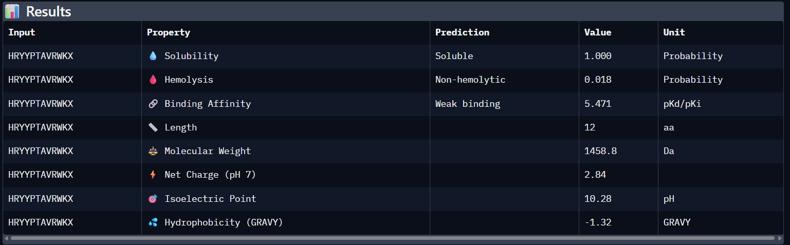 Peptide N°3 Peptiverse result