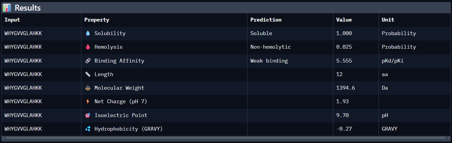 Peptide N°4 Peptiverse result