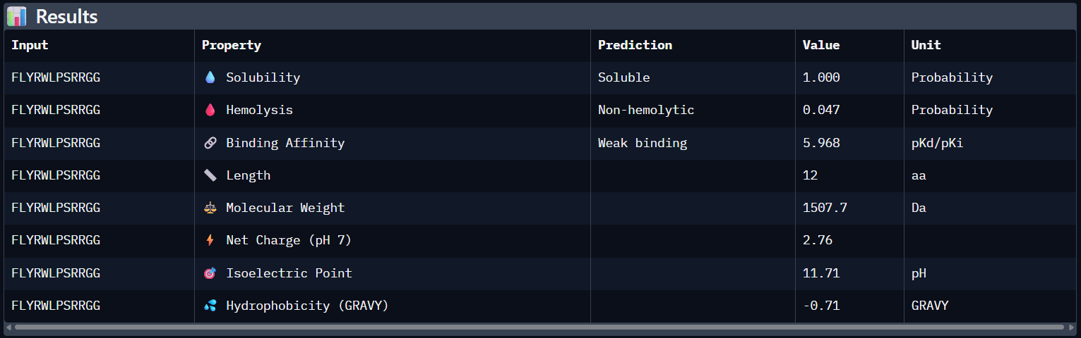 Peptide N°5 Peptiverse result