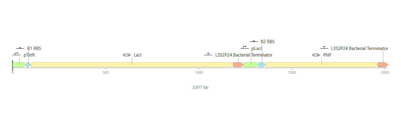 First construct linear map