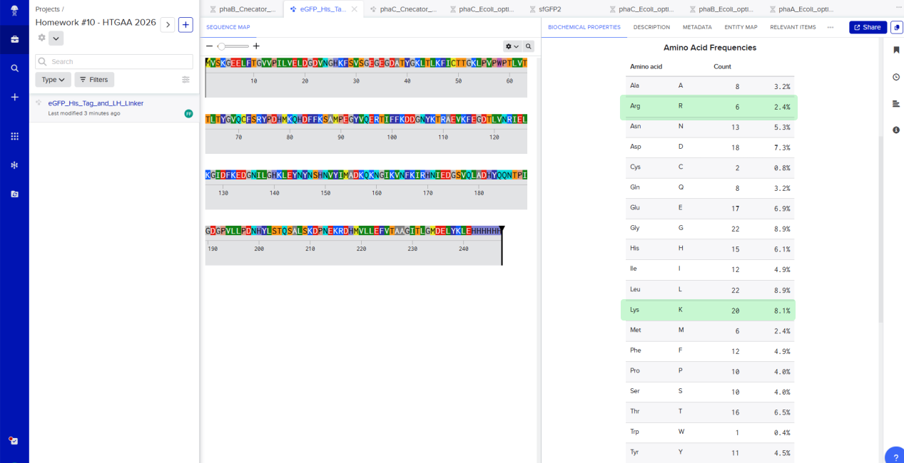 eGFP amino acid sequence and its frequency using Benchling.