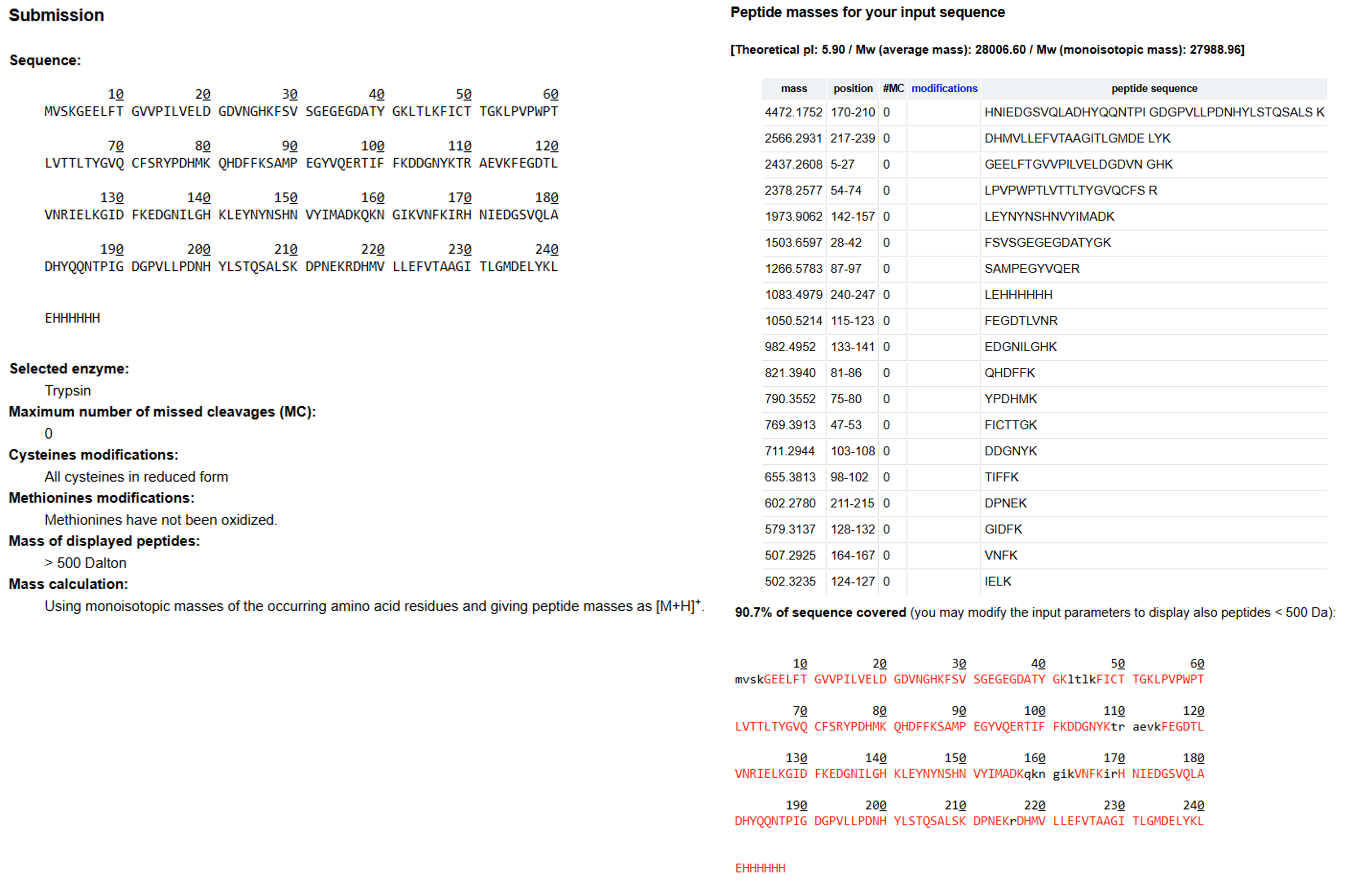 Tryptic digestion results of eGFP using the expasy PeptideMass tool!