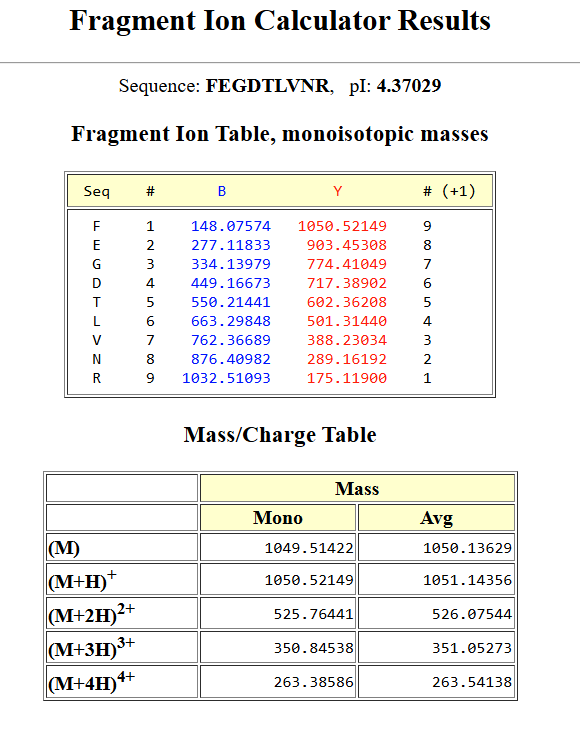 Peptide sequence fragmentation pattern using the systemsbiology tool.