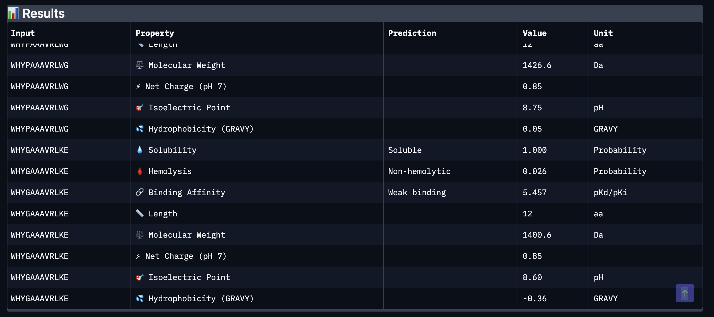PeptiVerse output continued — full physicochemical breakdown (MW, net charge at pH 7, pI, GRAVY hydrophobicity index).