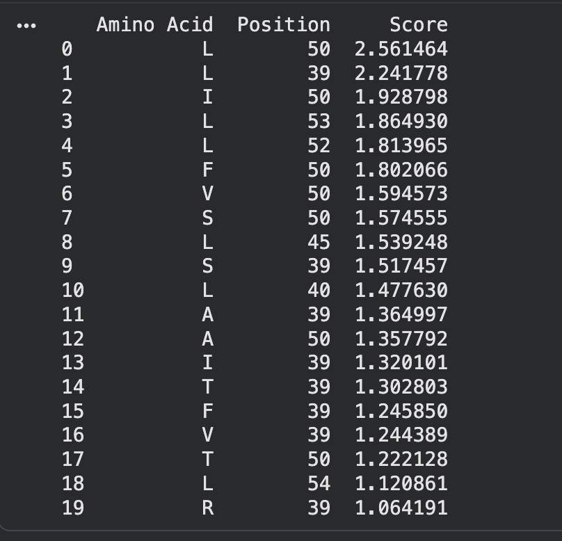 Top 20 single-substitution scores for L-protein by LLR (target amino acid + position only).