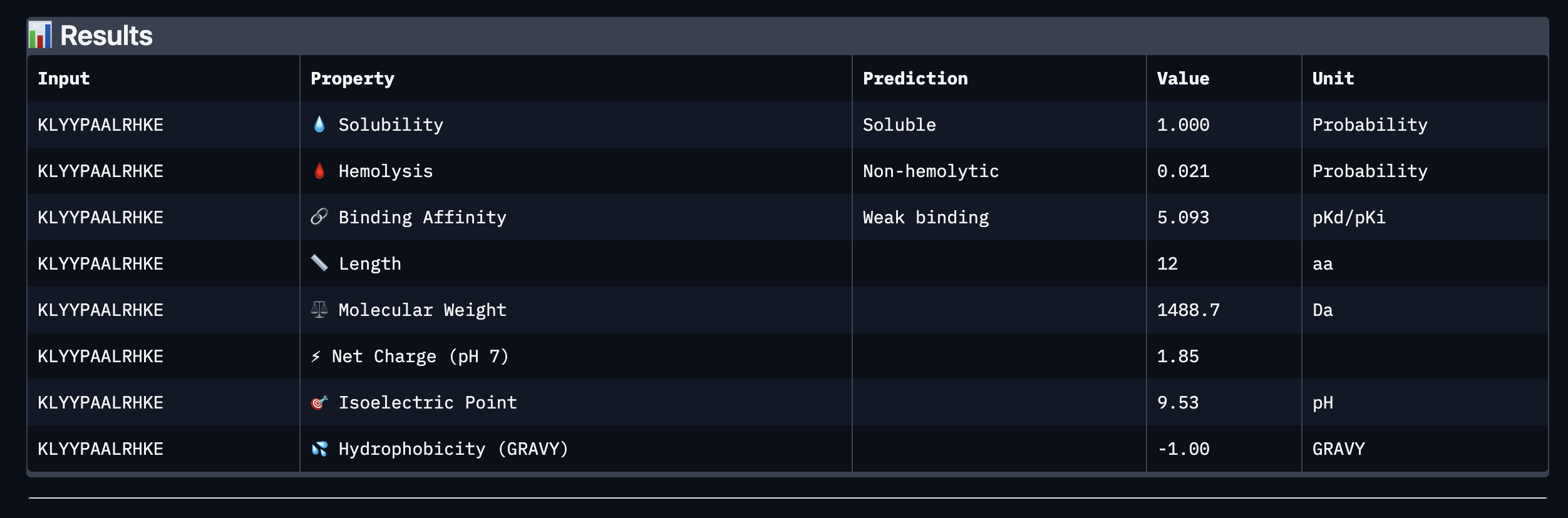 Accessibility text