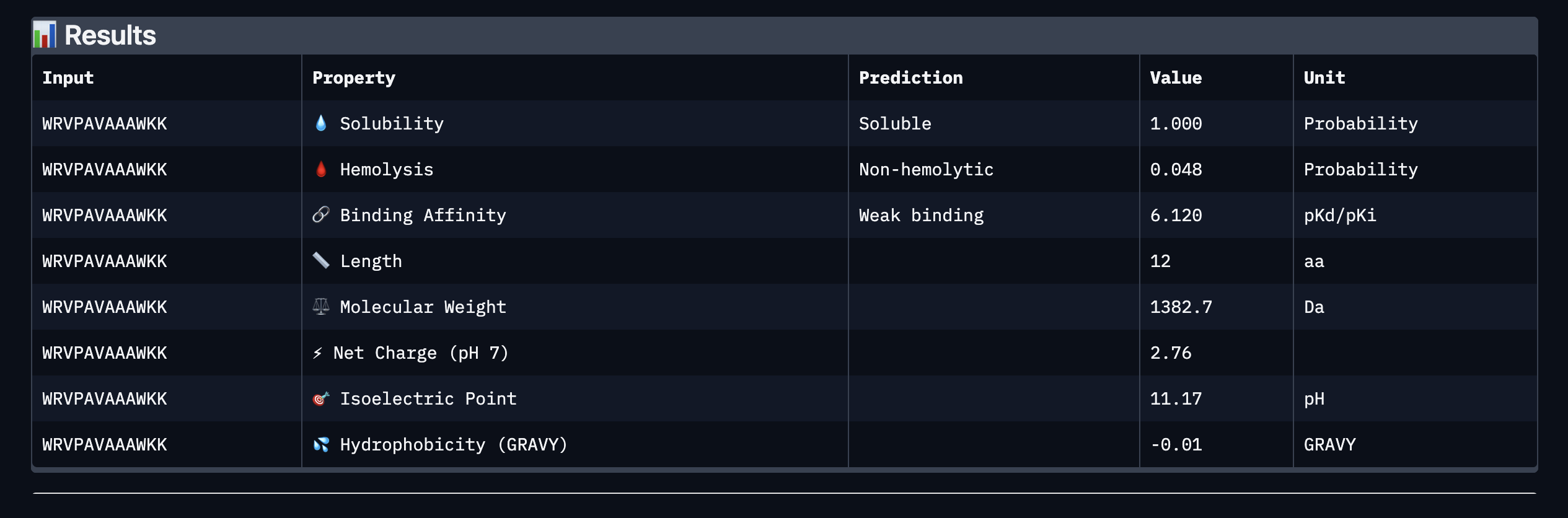 Accessibility text