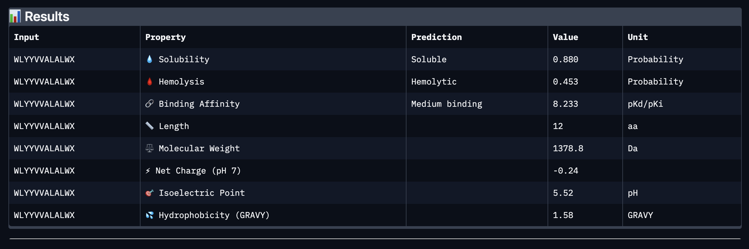 Accessibility text