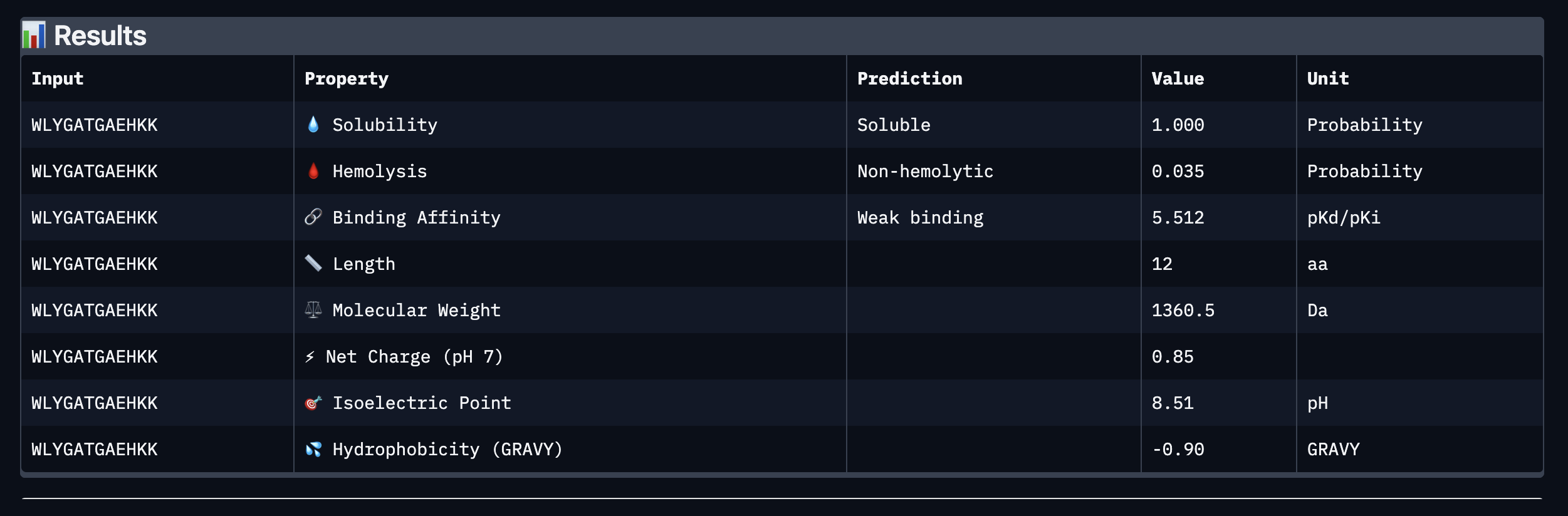 Accessibility text