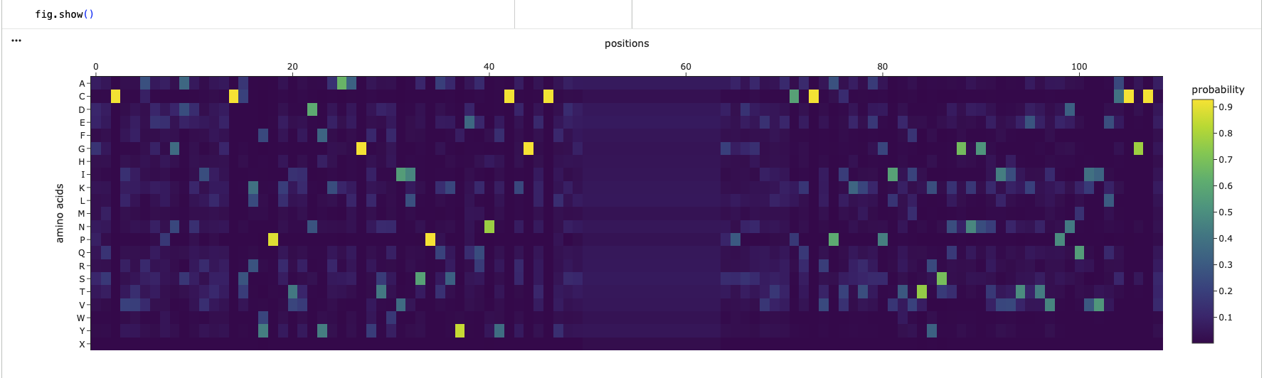 Predicted Sequence Probabilities