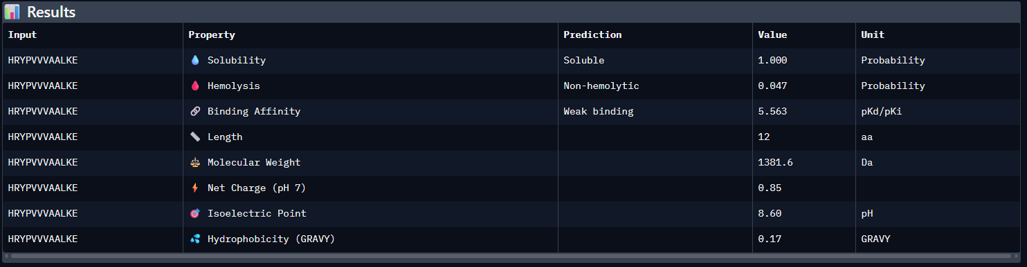 HRYPVVVAALKE peptide property prediction