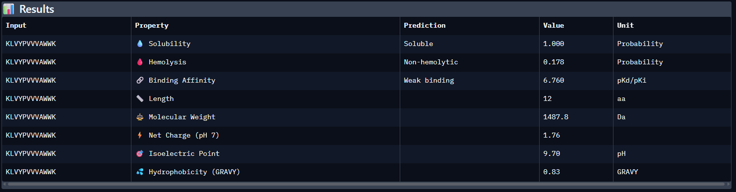 KLVYPVVVAWWK peptide property prediction