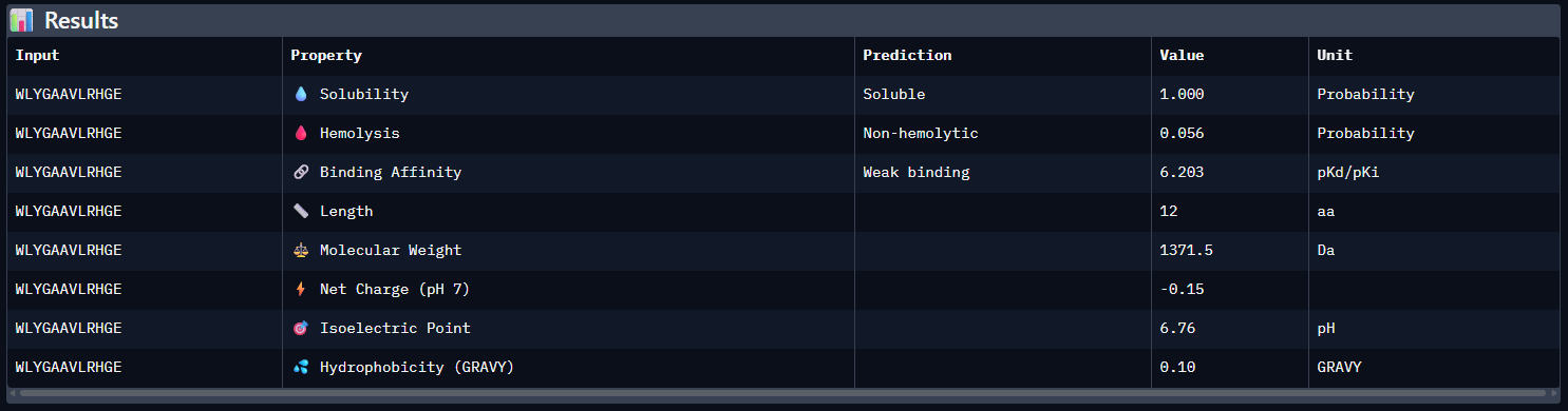 WLYGAAVLRHGE peptide property prediction