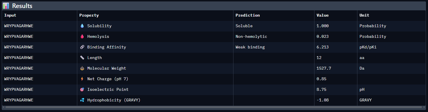 WRYPVAGARHWE peptide property prediction
