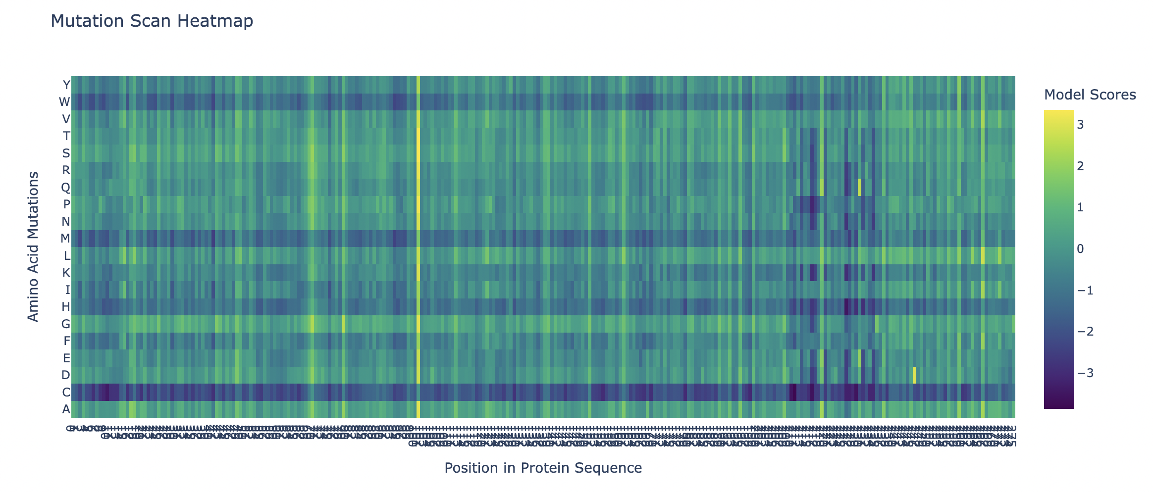 heatmap