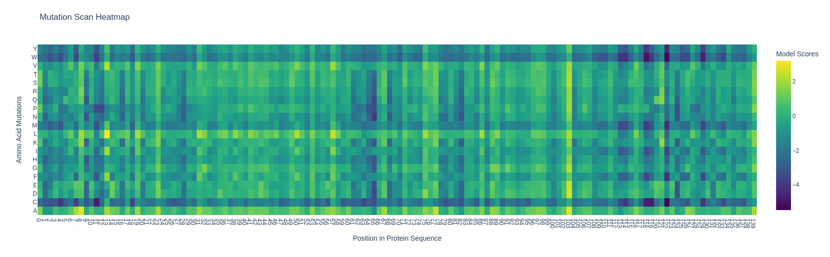 mutation scan heatmap