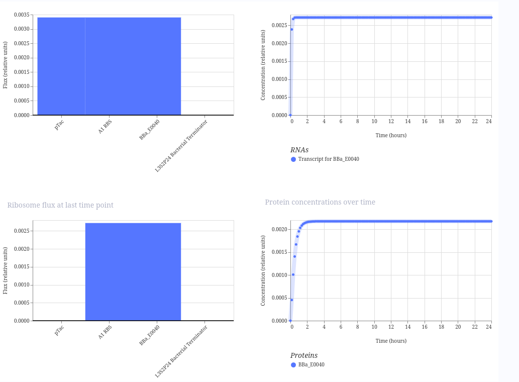 graph_simple