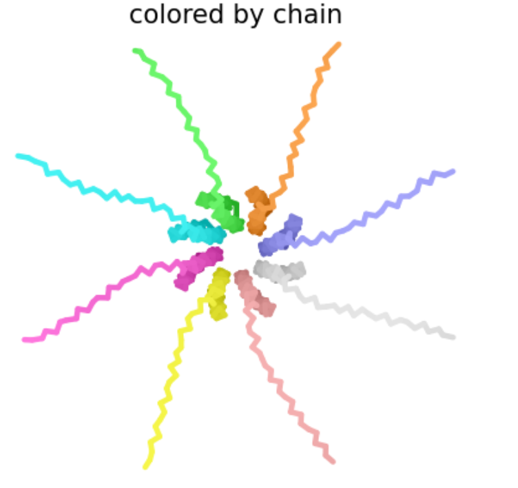 Mutation2Image
