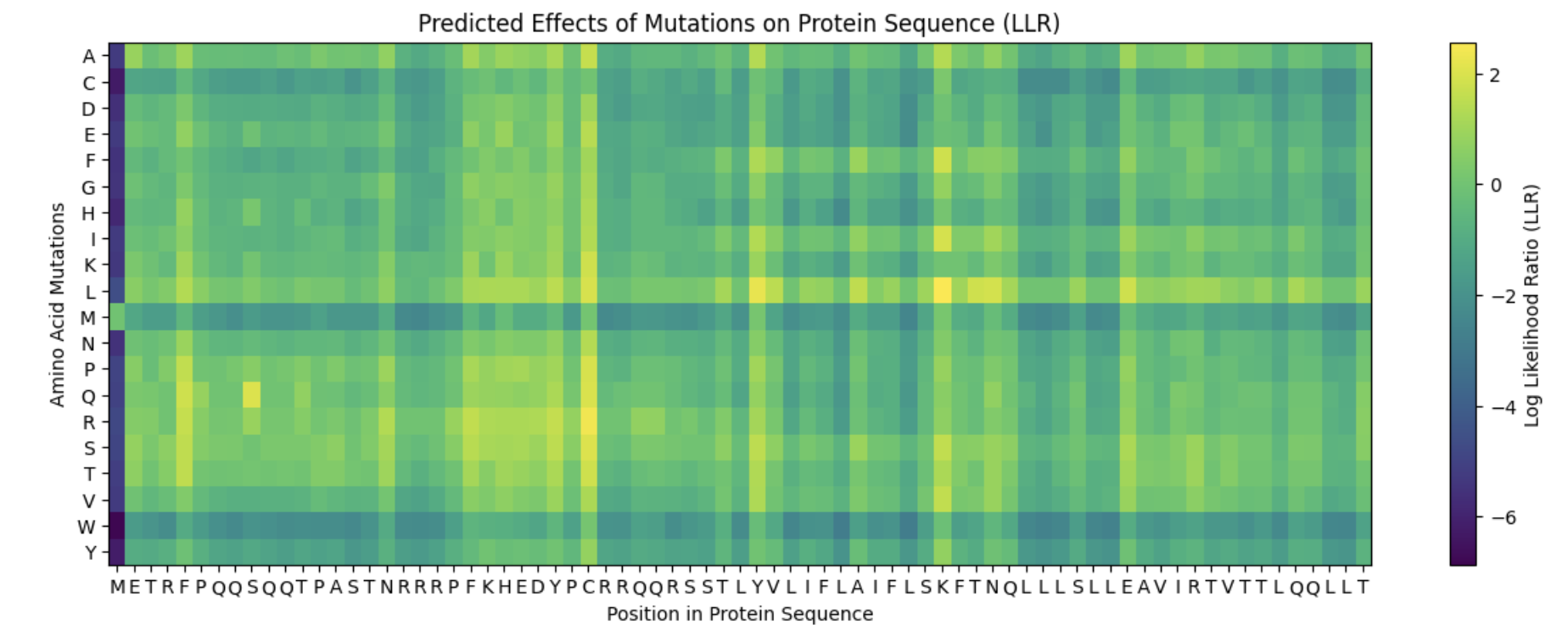 heatmap