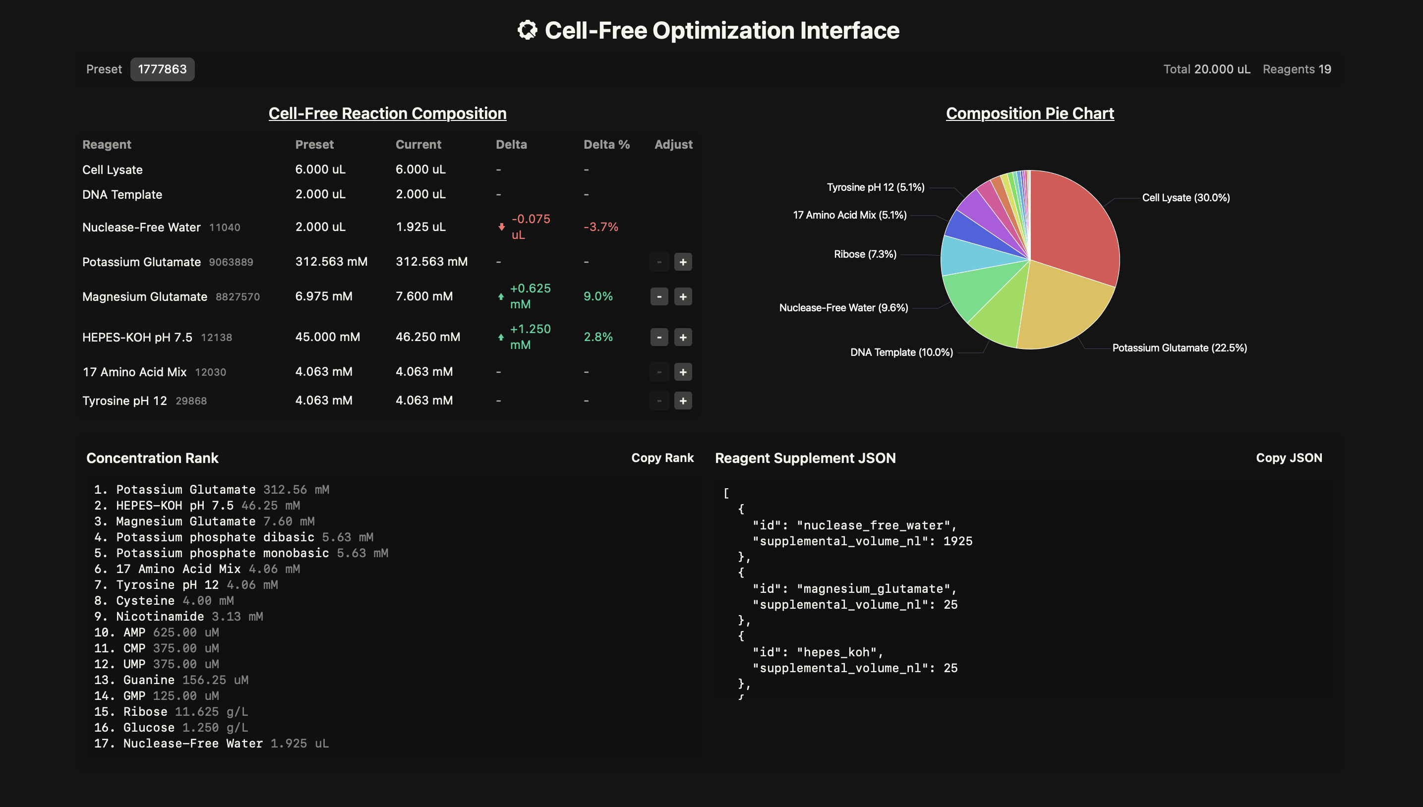 Cell Free Optimisation Tool