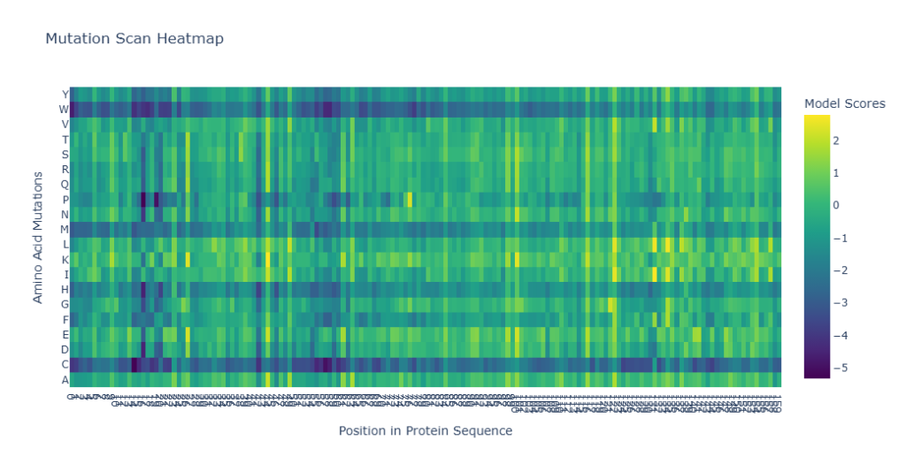 LuxR ESM-2 Heatmap