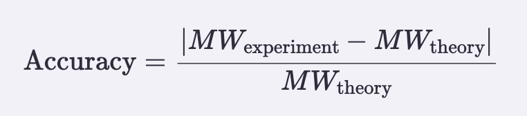 formula