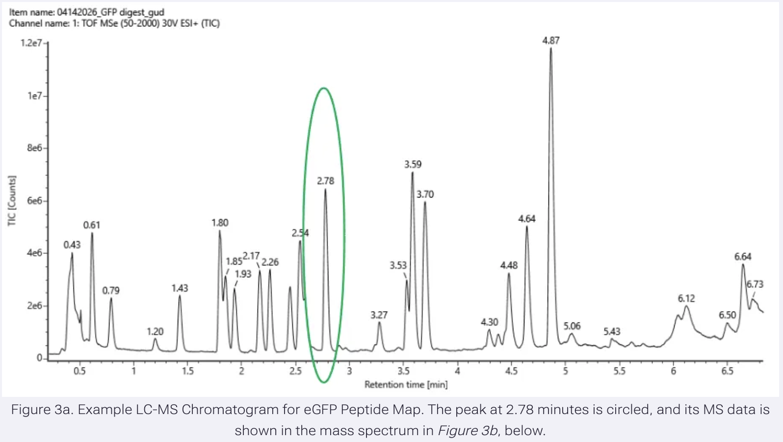 fig3a