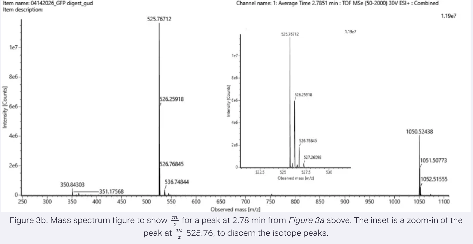 fig3b