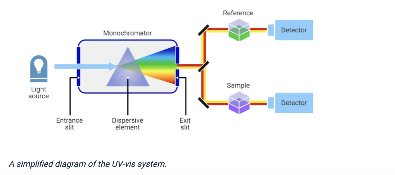 uv