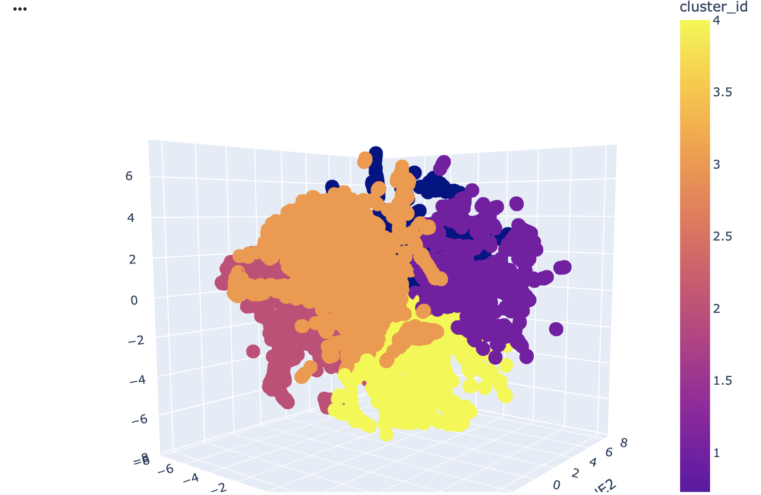 clusterID