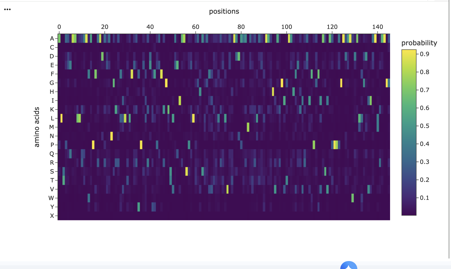 invertedproteinheatmap