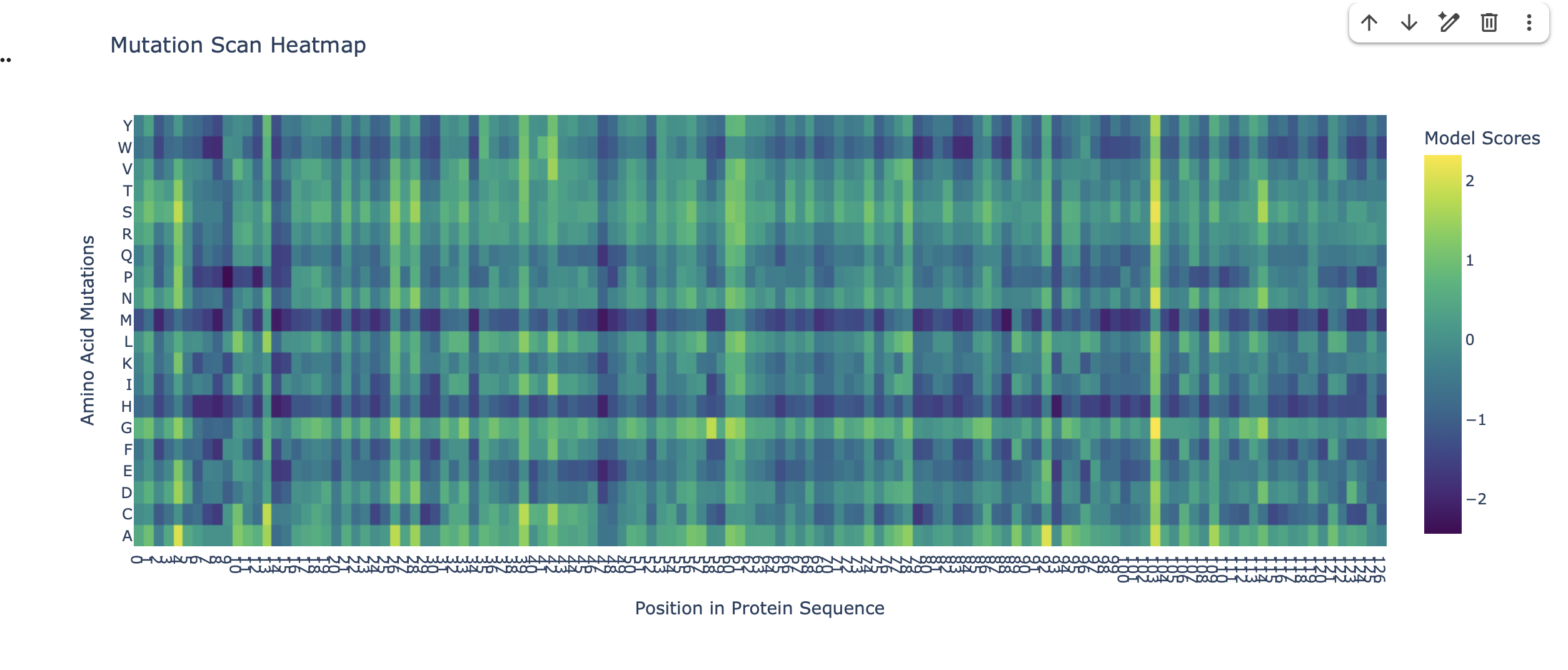lysozymeheatmap