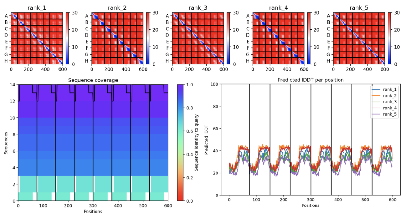 graphs
